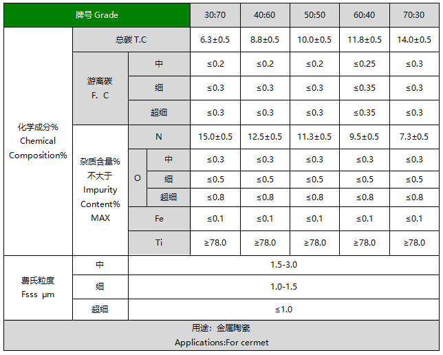 氮碳化鈦鈦物理性能及優勢