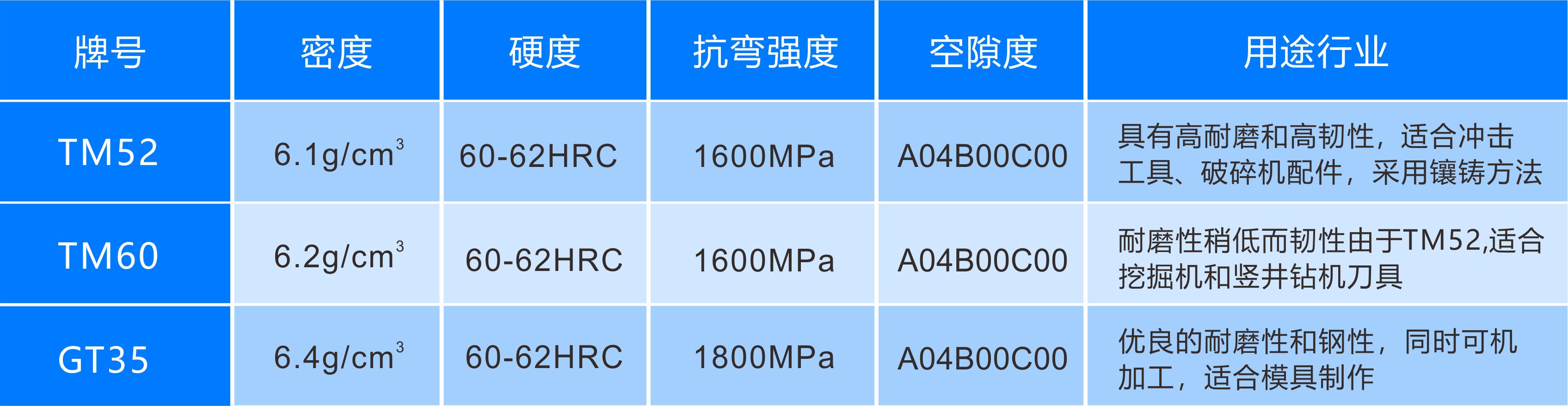  碳化鈦基金屬陶瓷合金牌號，性能及用途