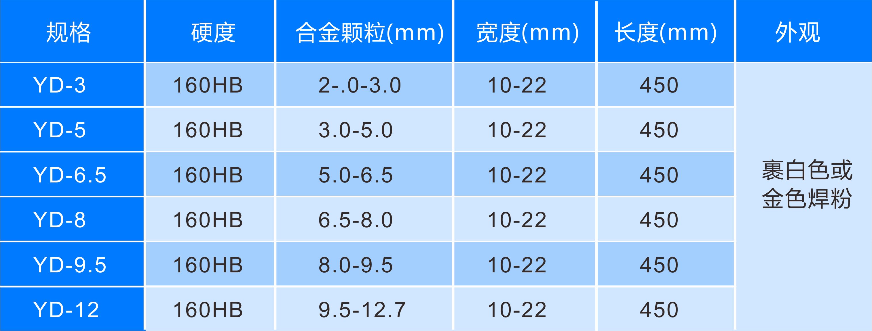 硬質(zhì)合金狼牙棒規(guī)格，牌號