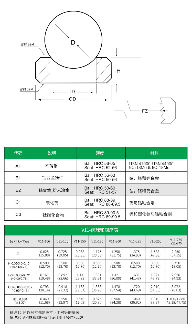 抽油桿用V11-275司太立合金球座(圖2)