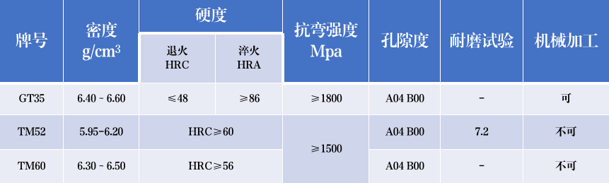 機(jī)械零件鍛打錘用碳化鈦棒耐磨件(圖1)